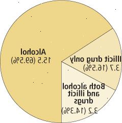 Prevalence alkoholu a nelegálních drog závislost