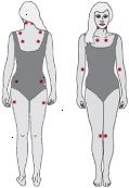 Citlivé body