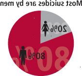 Sebevraždy v Evropě